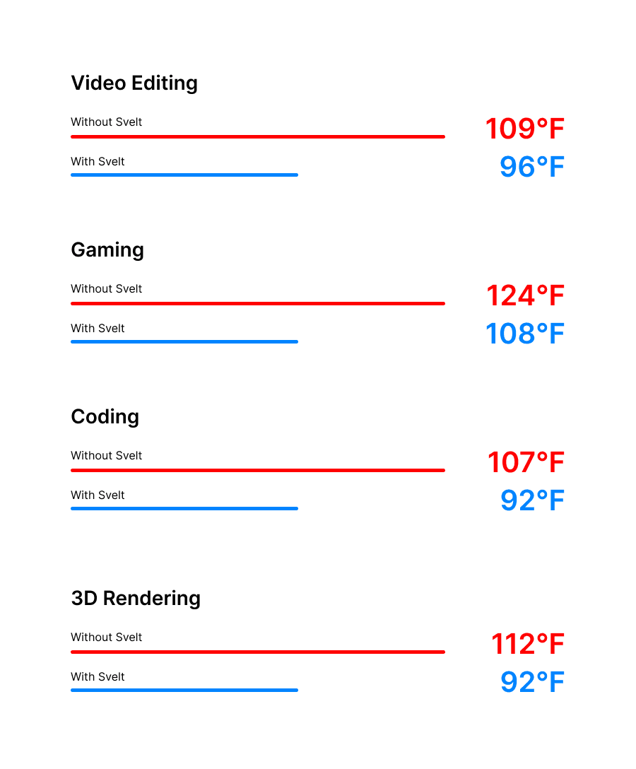 Passive Thermal Comfort